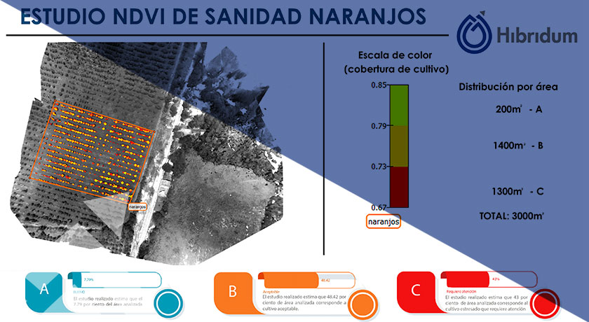hibridum - Agricultura de precisión